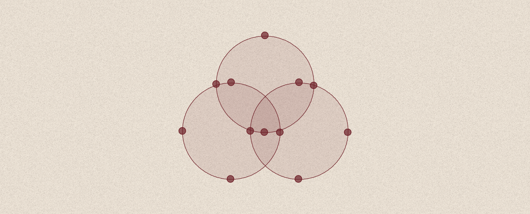 Three overlapping red circles in a triangular Venn arrangement, with dots at intersection points on a textured beige background